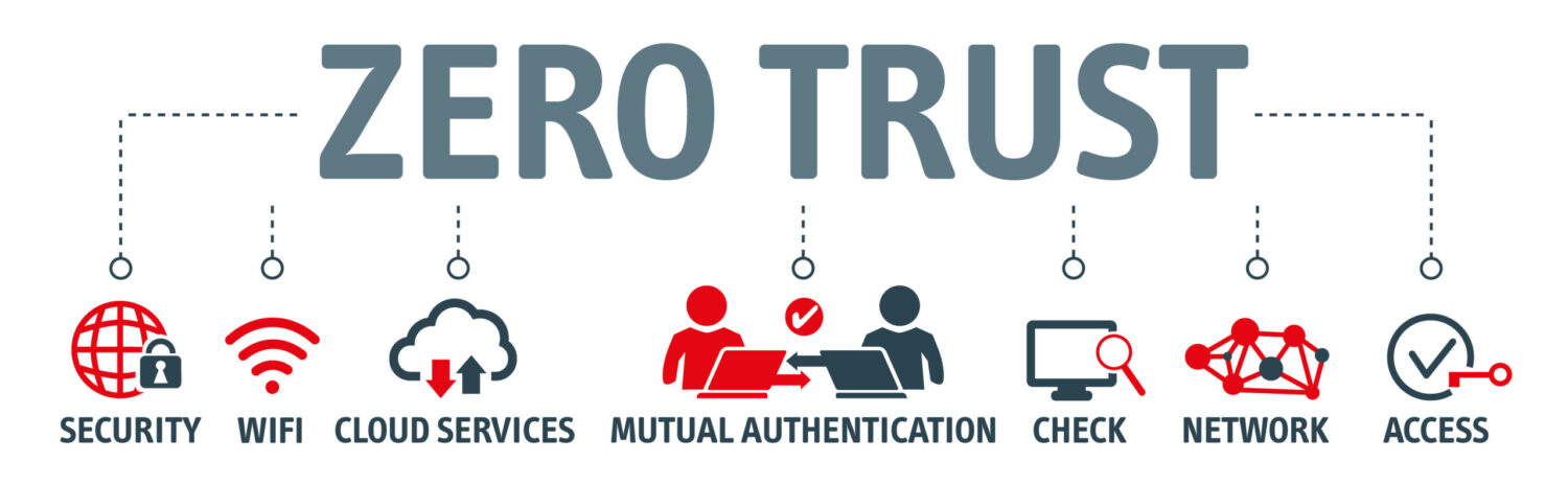 Zero Trust Image Header